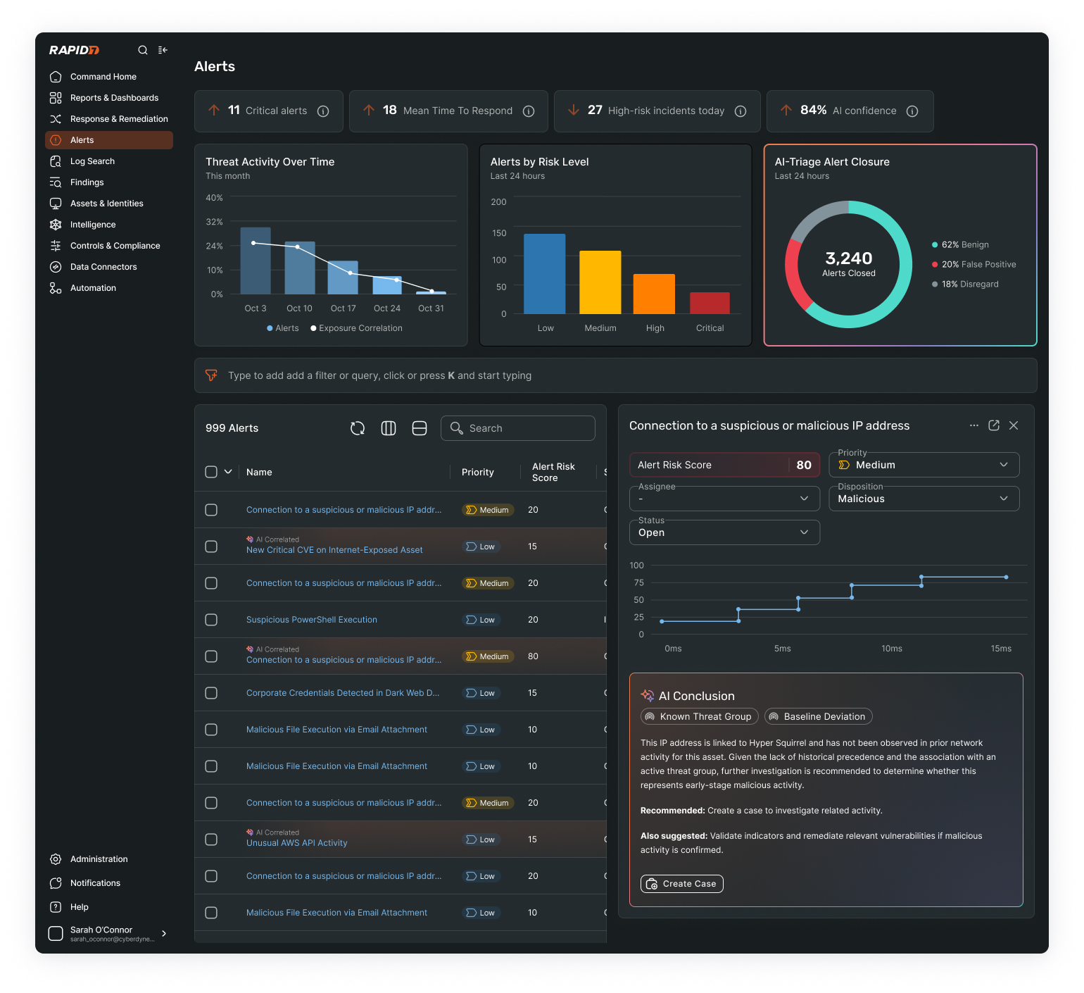 Alerts dashboard panel