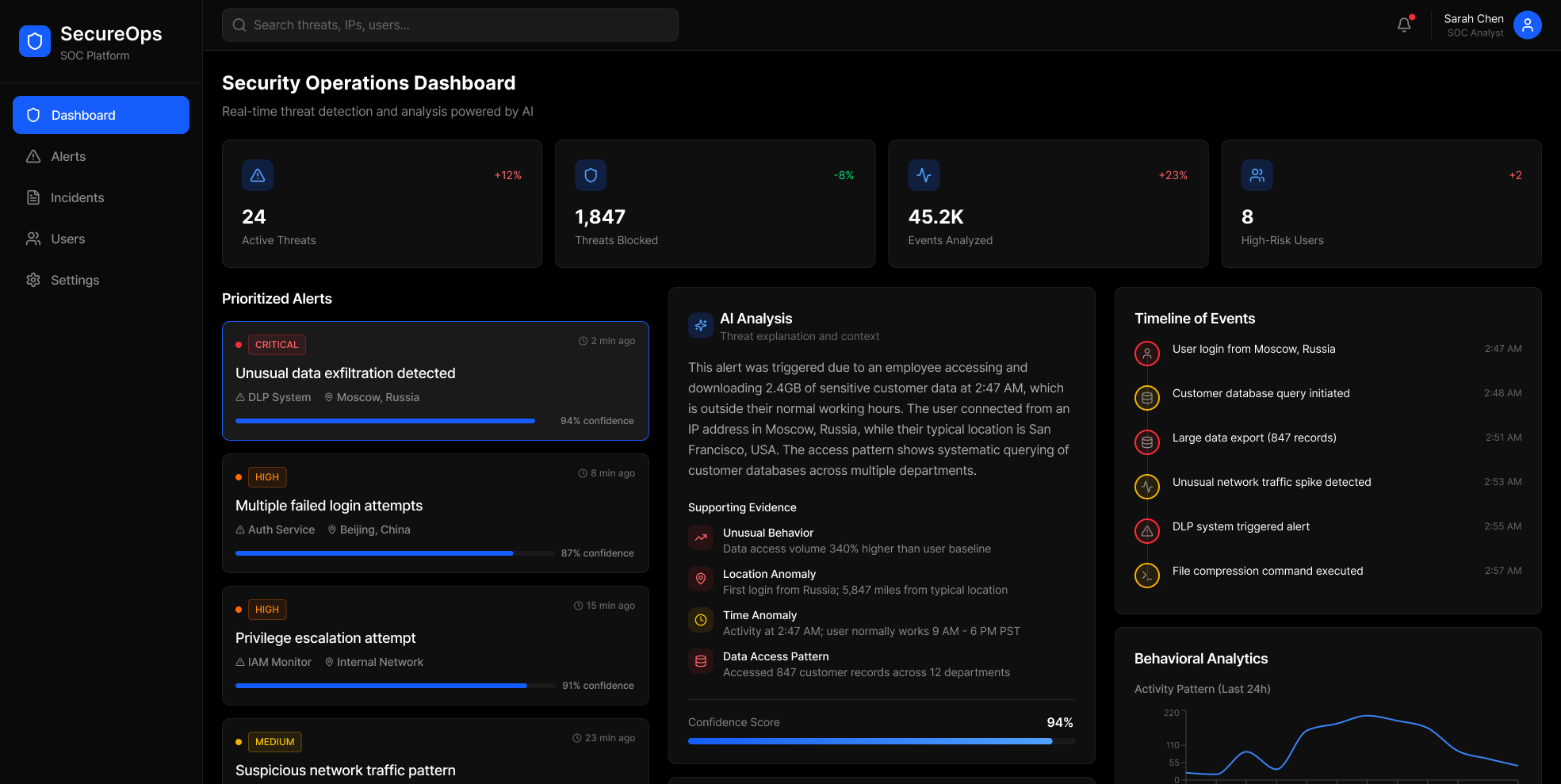 Cybersecurity Dashboard Design