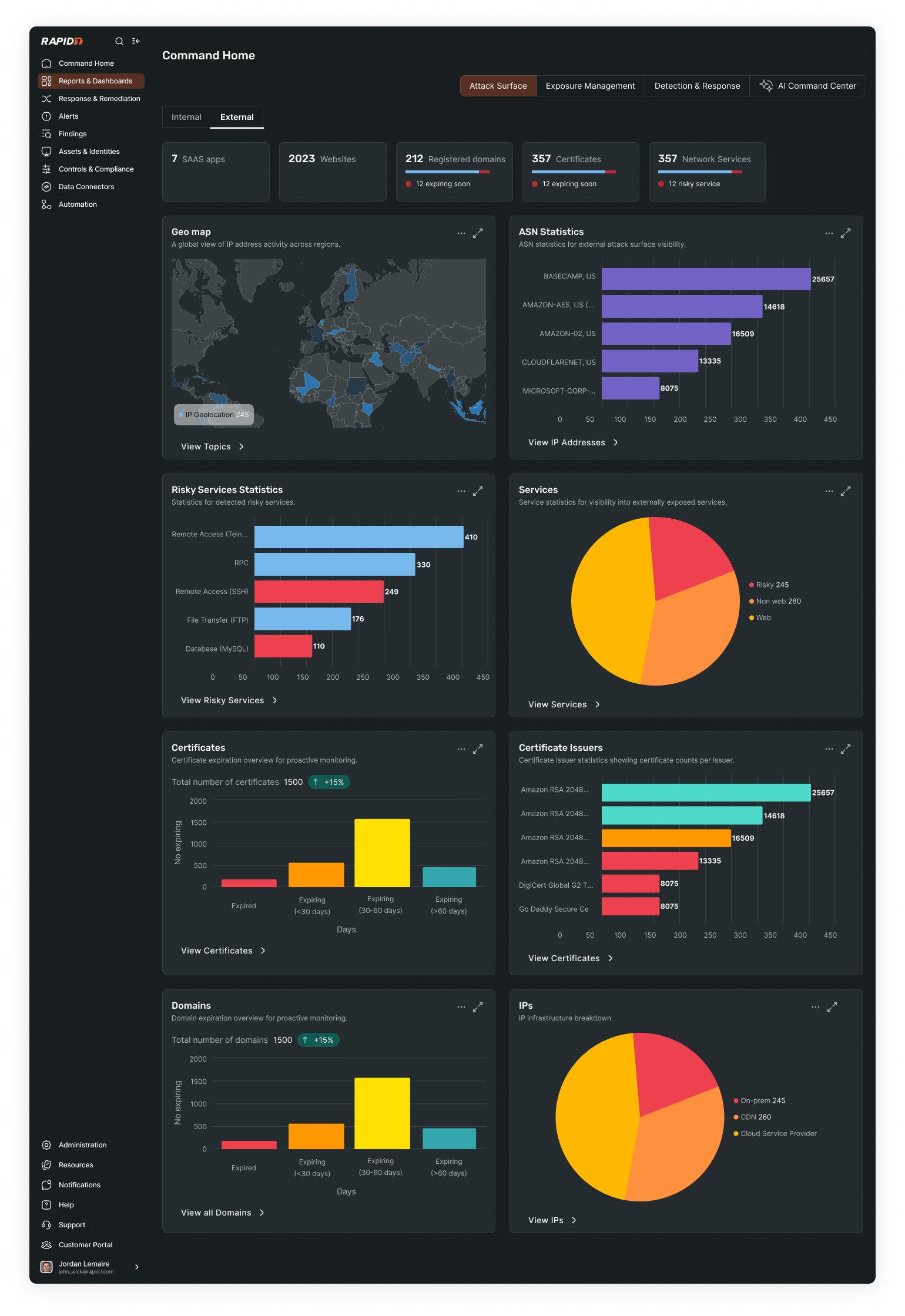 External Attack Surface dashboard