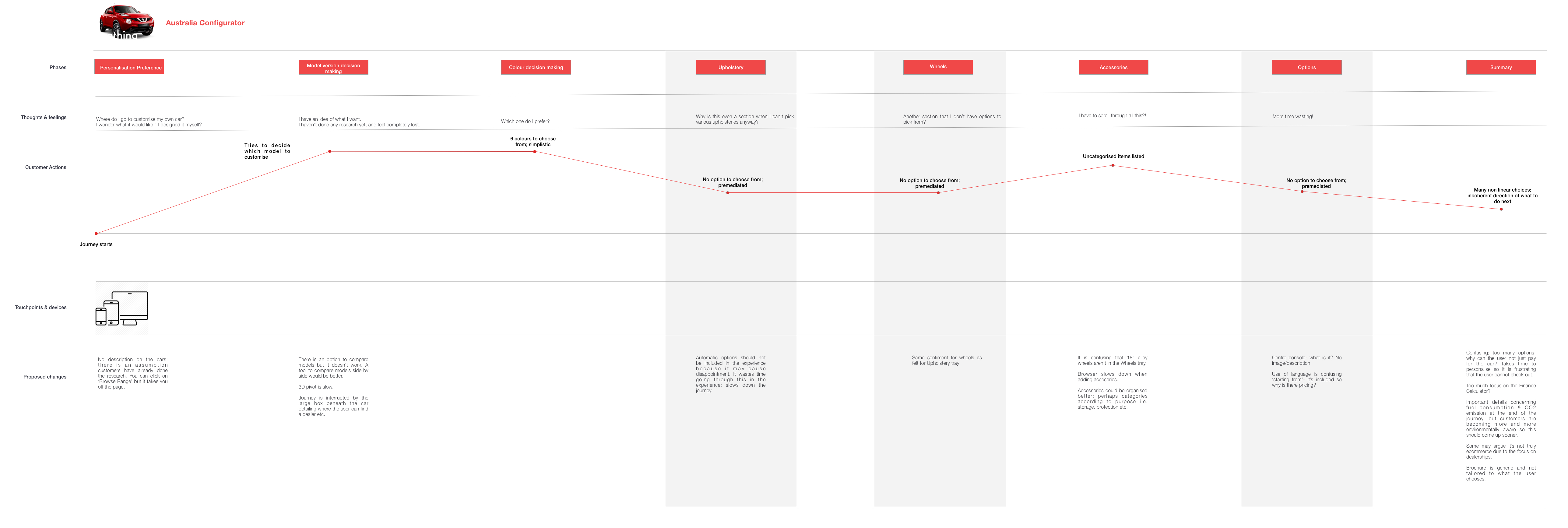 New user journey map