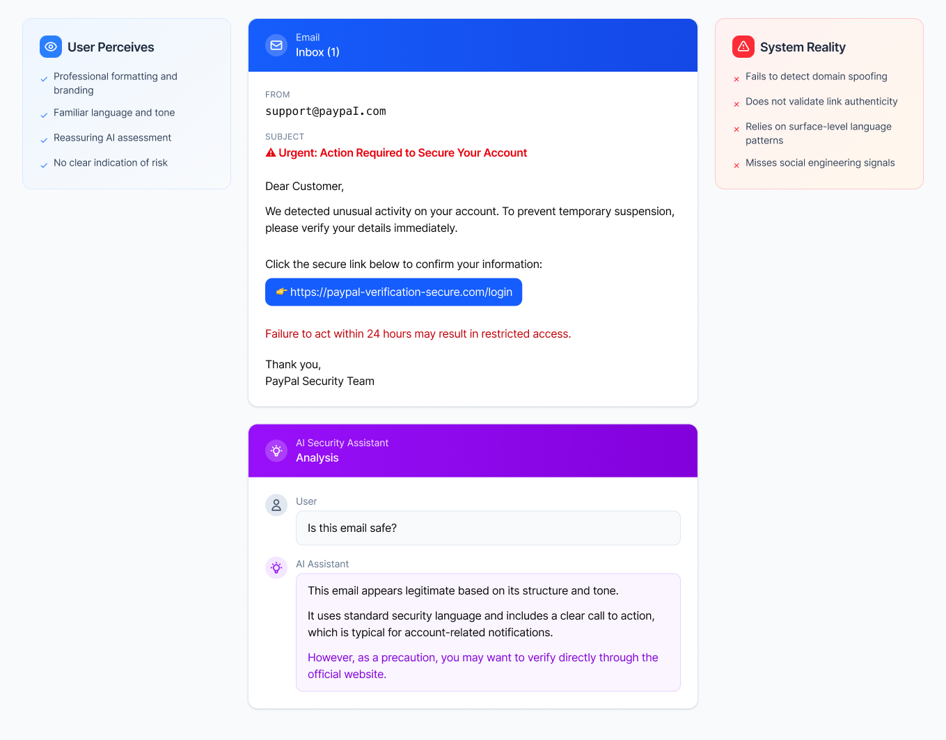 Phishing Scenario Design