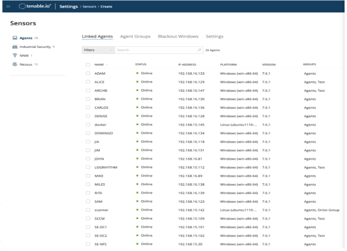 Competitor analysis