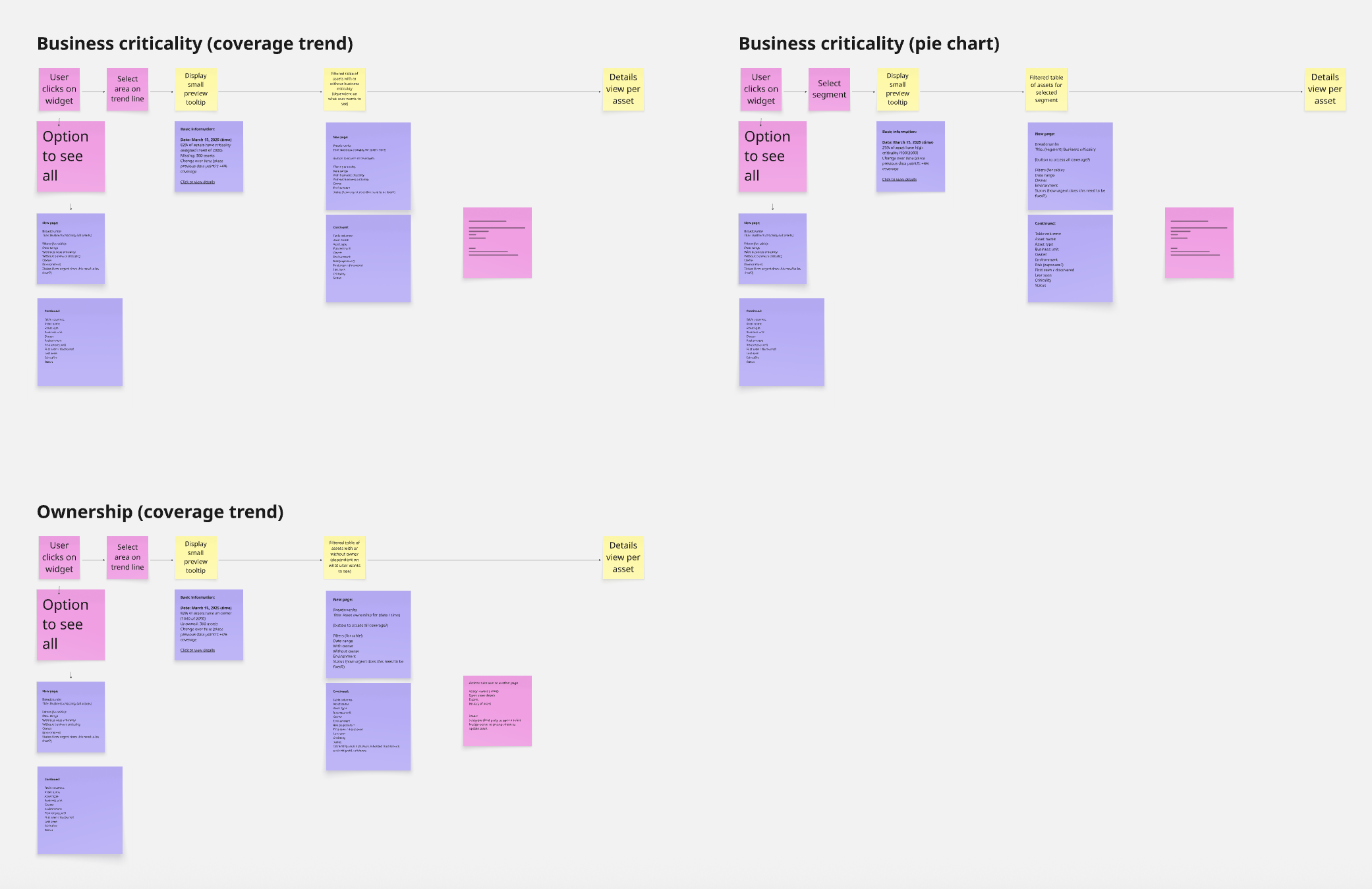 Mapping out widget flows