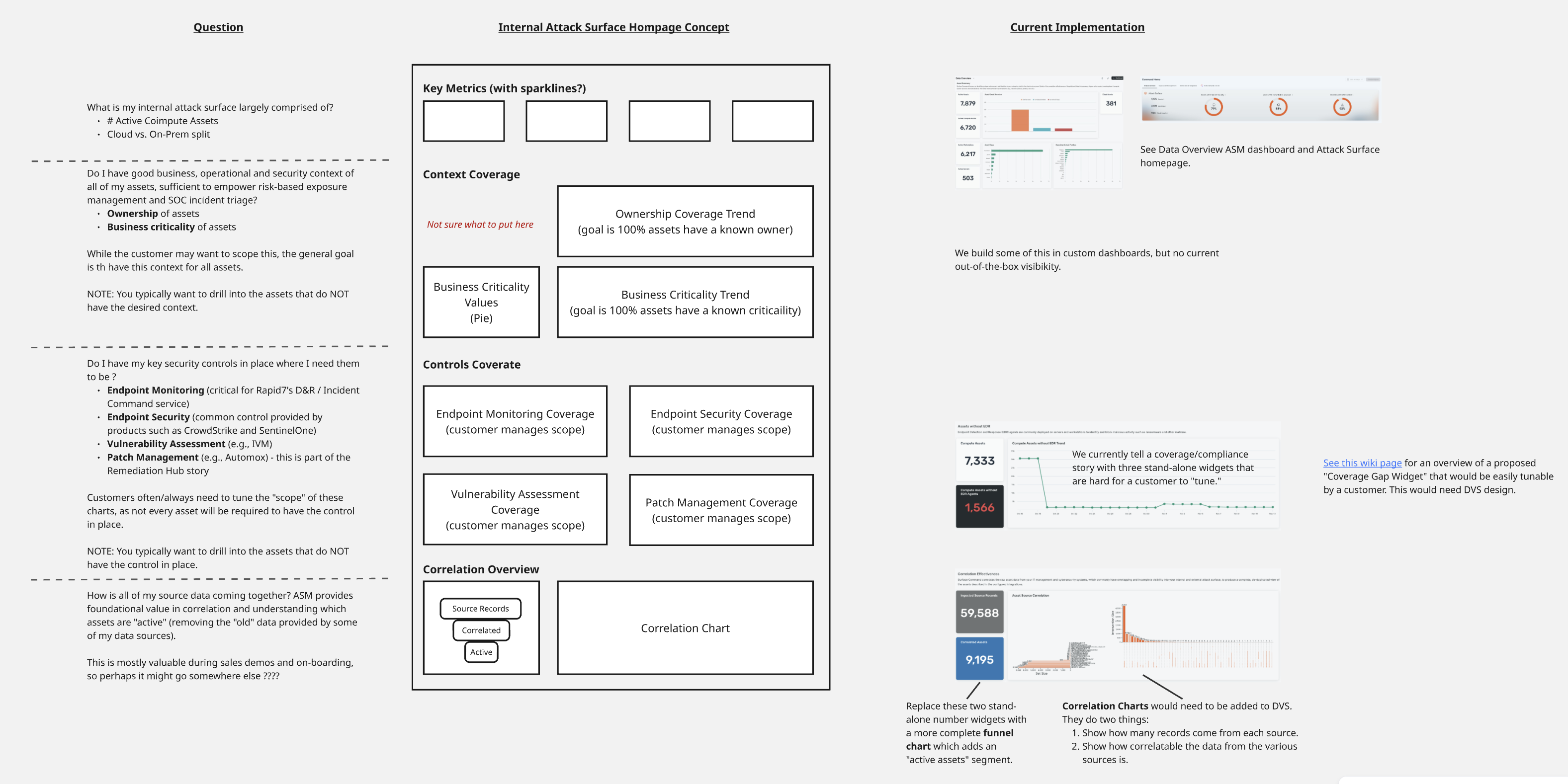 Lo-fi dashboard mockups