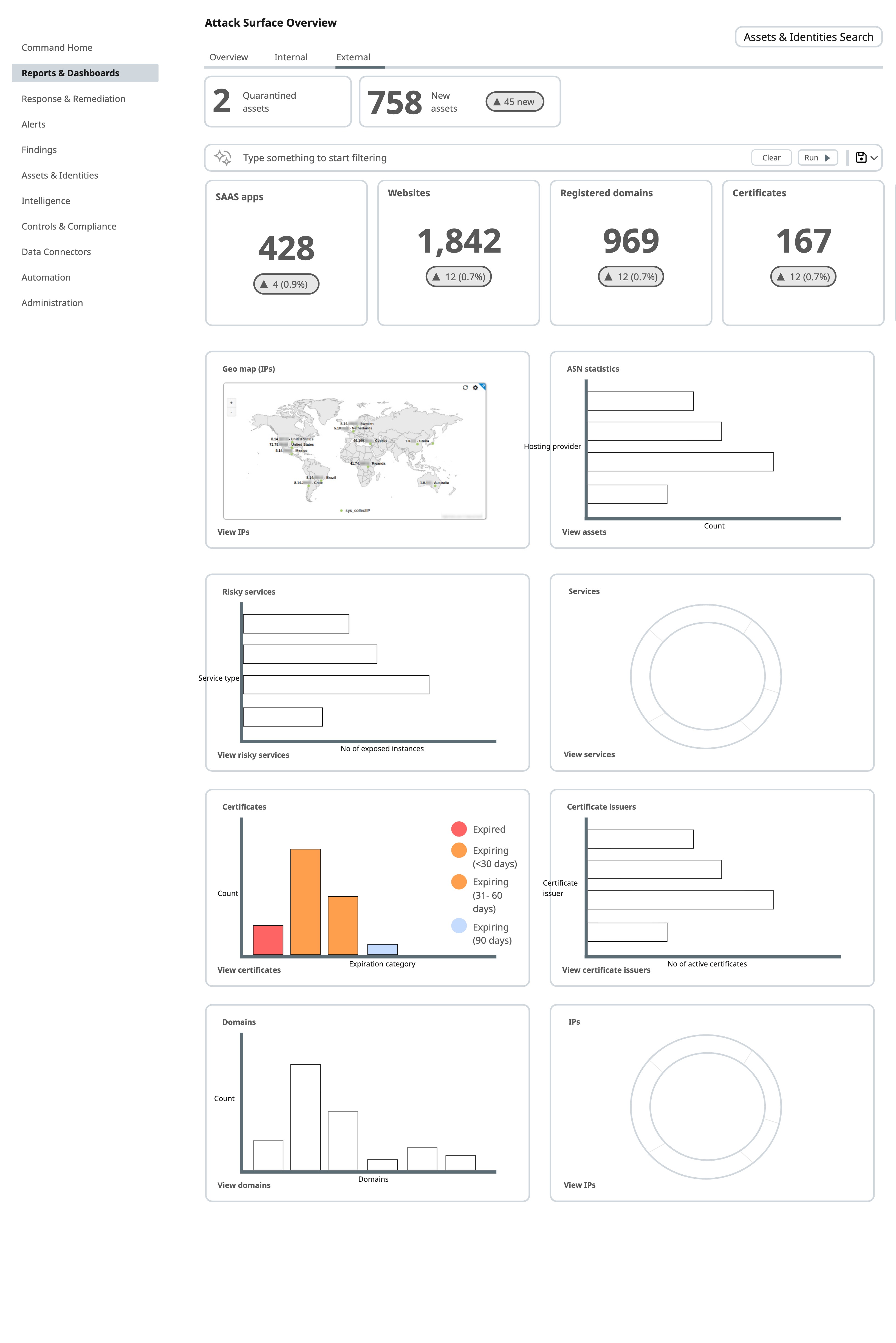 Attack surface external dashboard exploration